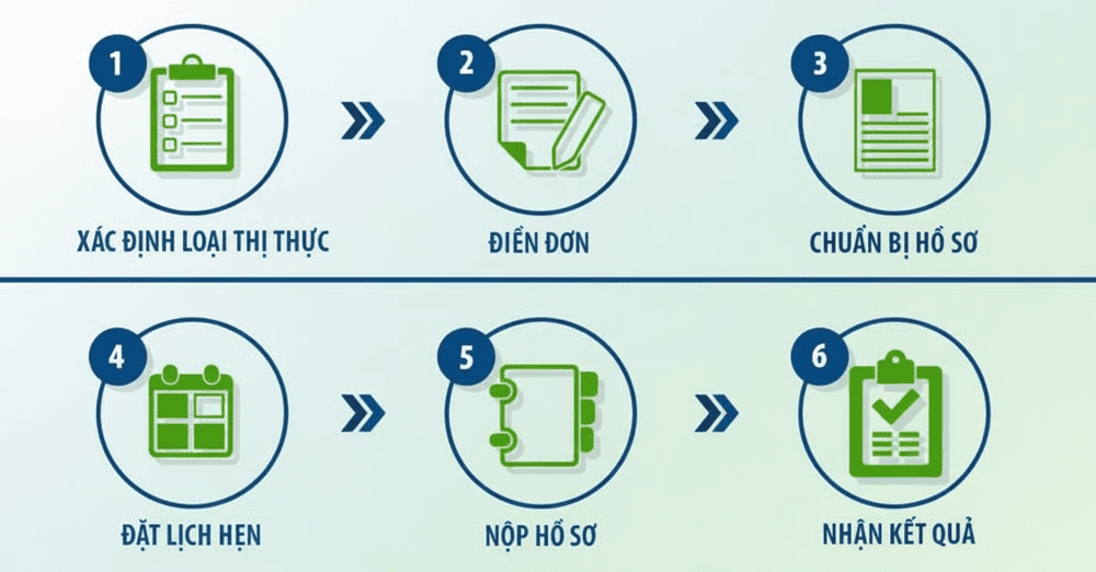 Các bước xin visa Trung Quốc